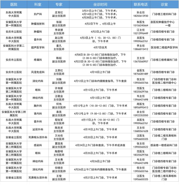 專家門診(3.30)_Sheet1.jpg