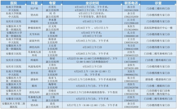 專家門診(4.13)(1)_Sheet1.jpg
